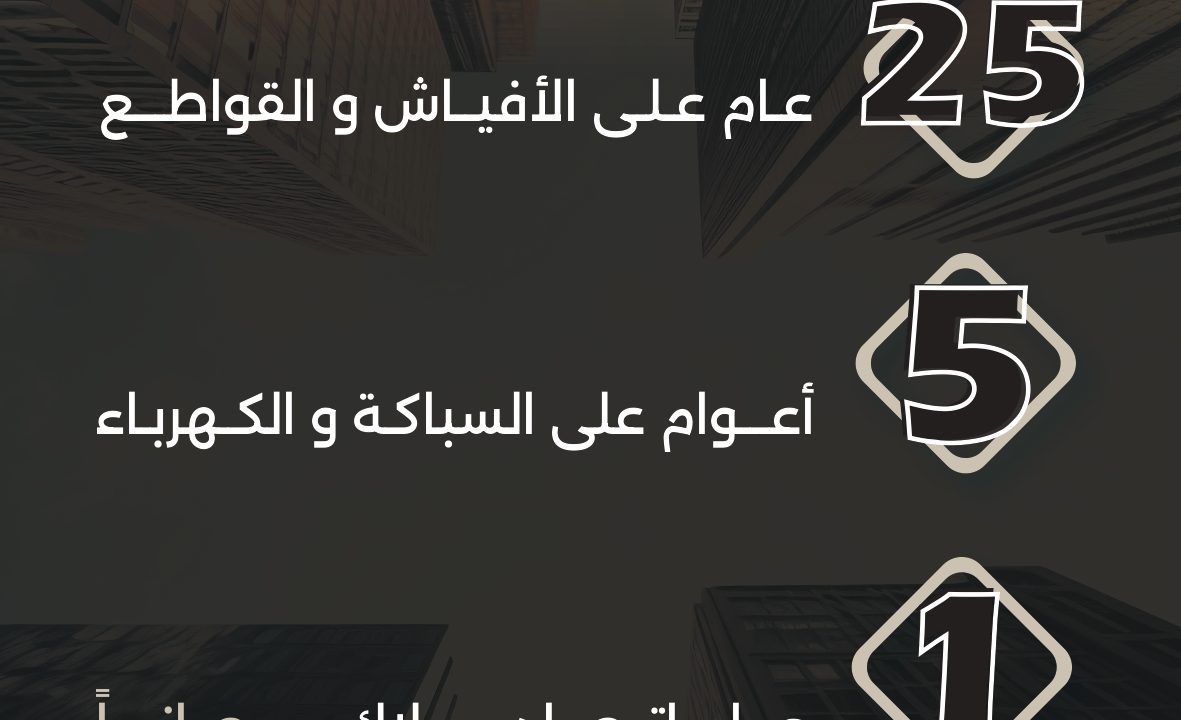 (� بروفايل مشروع أوبس (الصفا 3 (1)_page-0006